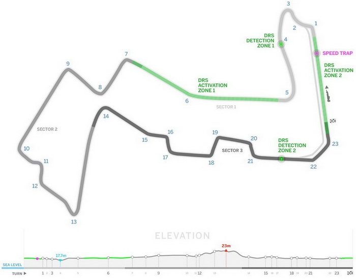 ������ �1 �������� 2015 � ��������