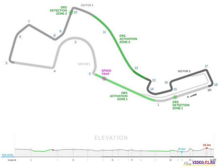 ����� ������ ������� 1 ���� ��� ������ ���� 2015 � ��������