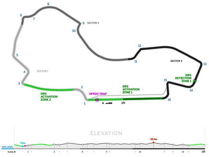 ������������ ������ �������-1 ����-��� ��������� ������� ���� 2016 � ��������