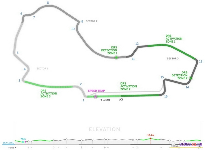 ������� 1 ������������ ������ ���� ��� ��������� � 2018